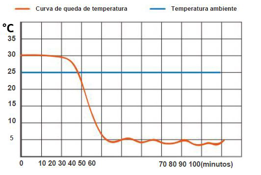 Aquecimento SBS 103